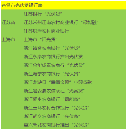 贷款公司手续