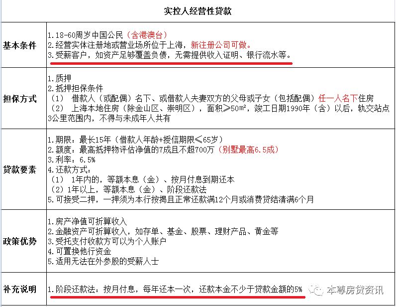 贷款注册公司