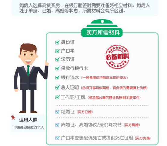 北京公司名义买房贷款