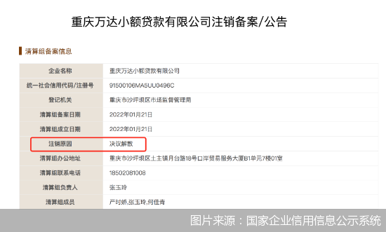 小额贷款公司的现状
