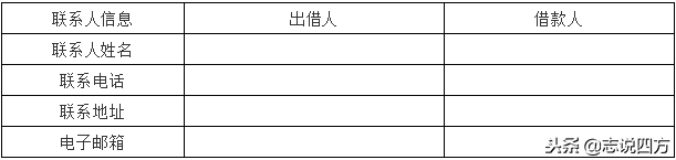 如何小额贷款公司