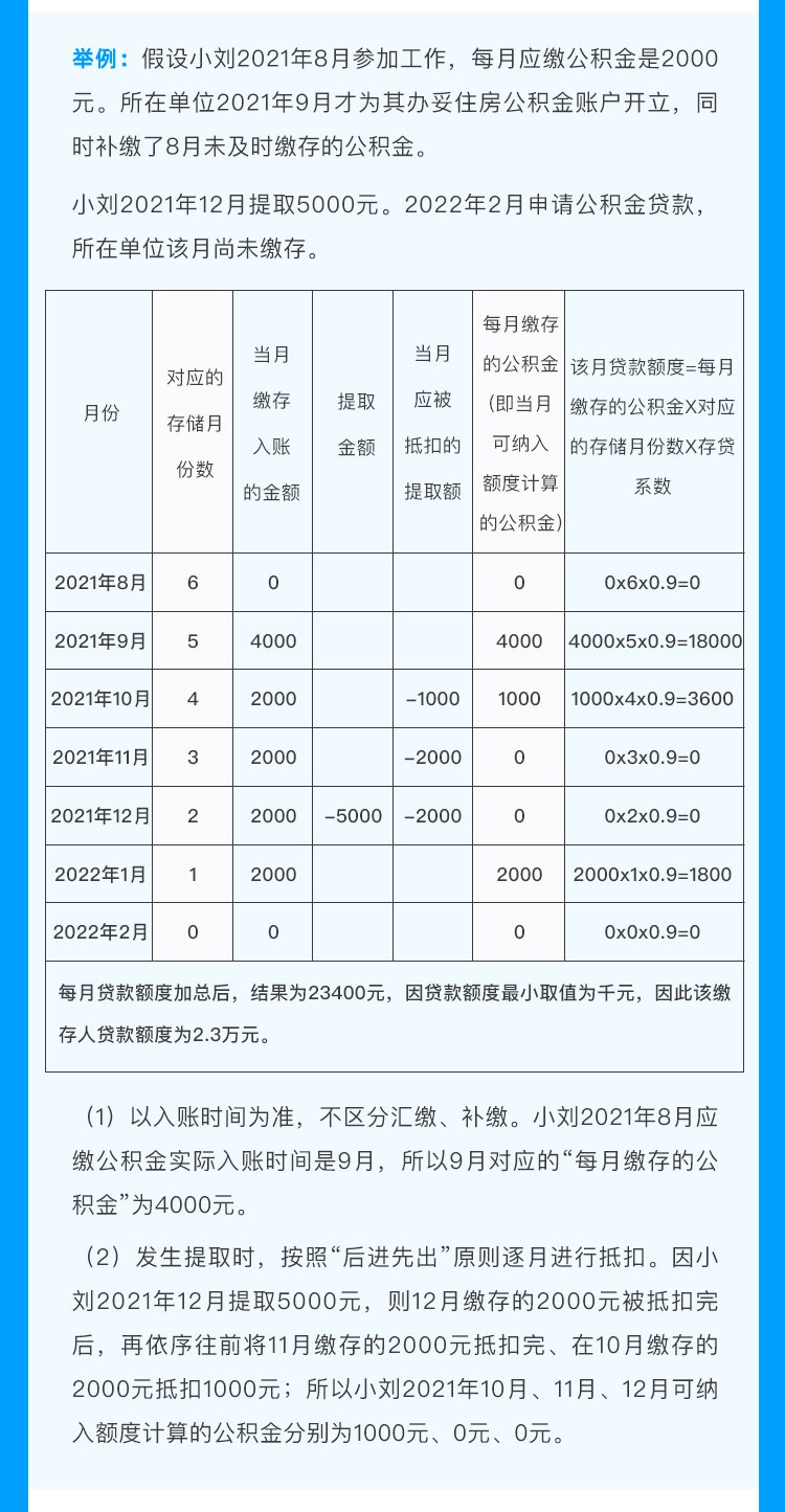 公司贷款可以贷多少