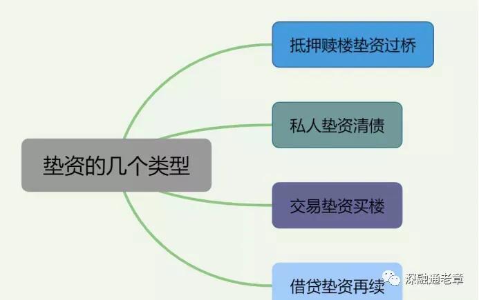 担保公司贷款3万流程