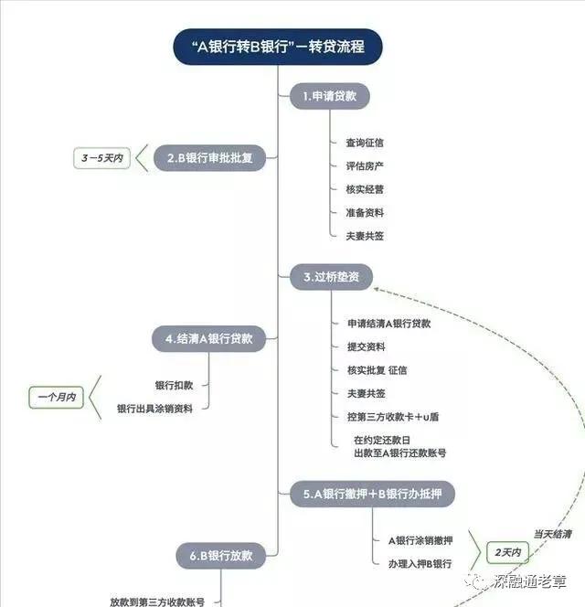 担保公司贷款3万流程