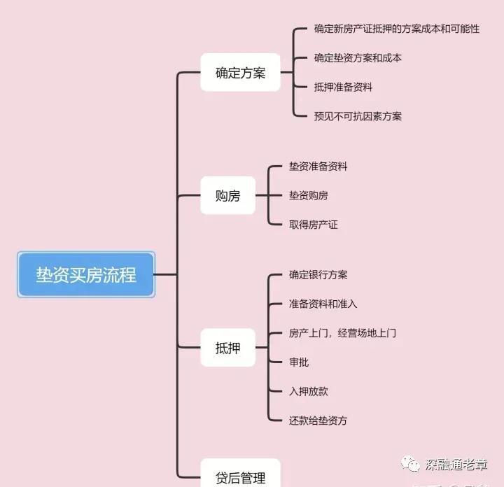 担保公司贷款3万流程