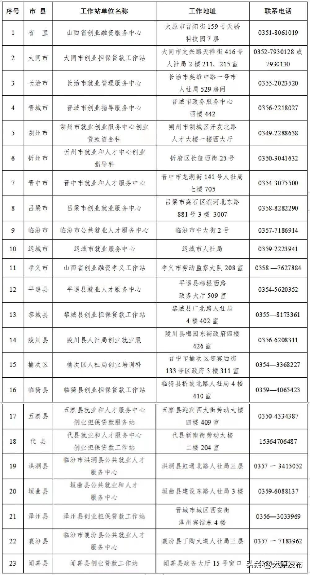 担保公司贷款3万流程