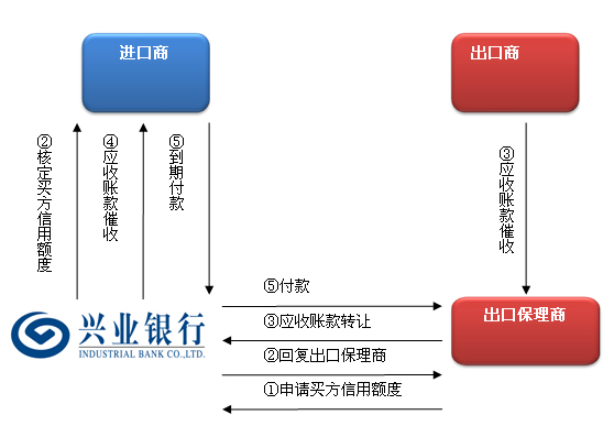 贸易公司贷款申请
