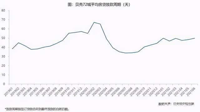 贷款公司贷款多久放贷