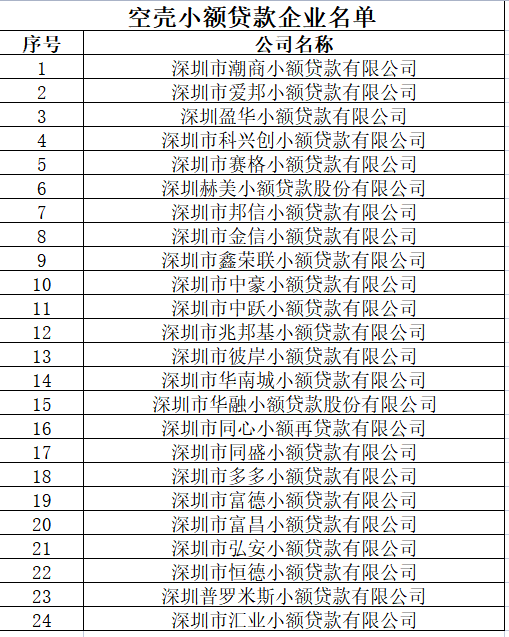 深圳贷款金融公司