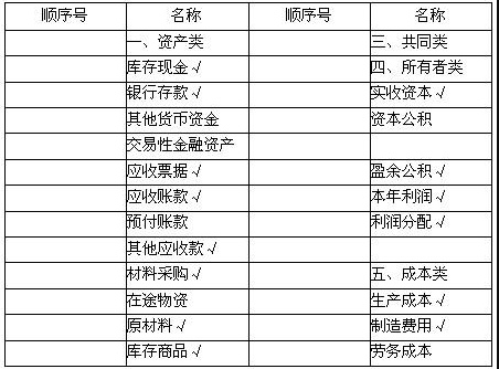 股票借款利息如何做帐