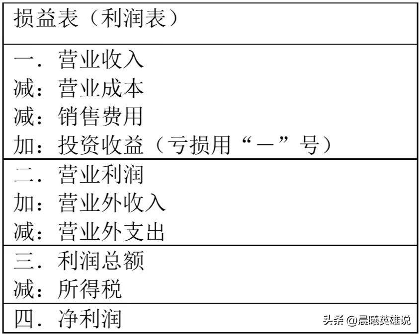 怎么查询公司有无贷款