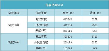 担保公司贷款费用是多少