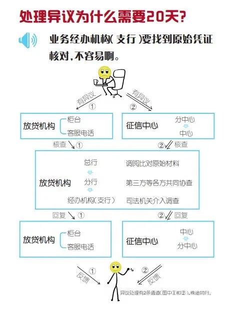 怎么查询公司有无贷款
