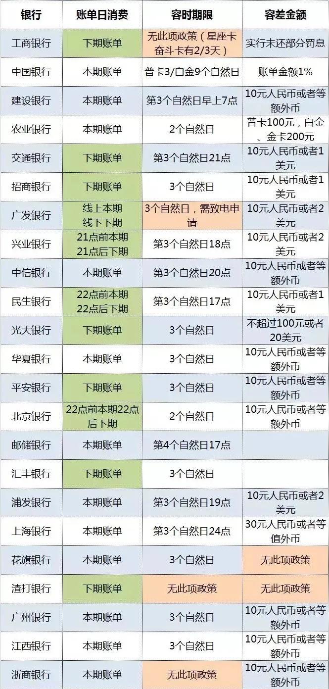 怎么查询公司有无贷款