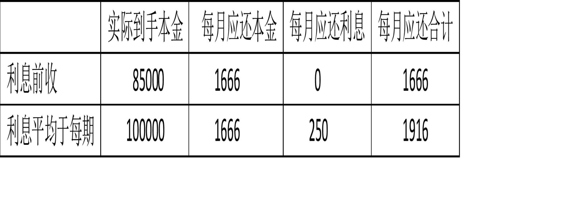 担保公司贷款1分8利