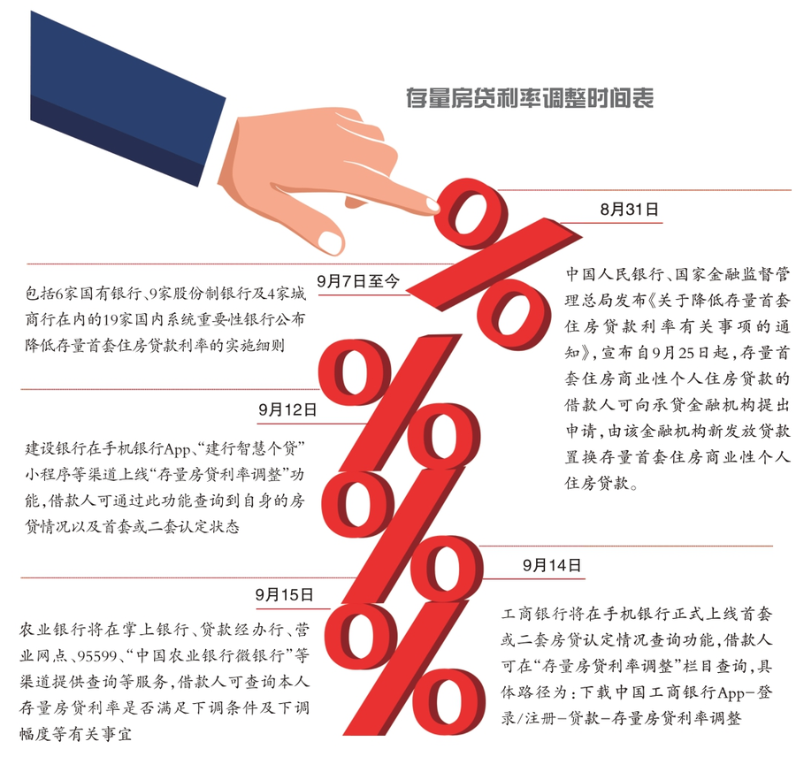 如何查询公司有无贷款