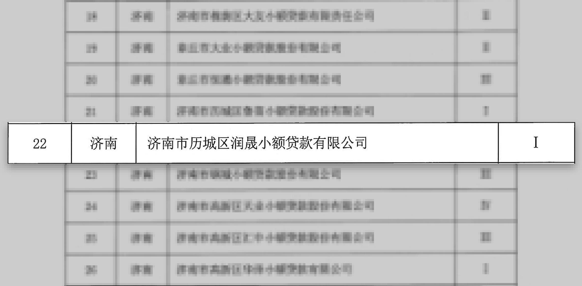 什么是金融贷款公司