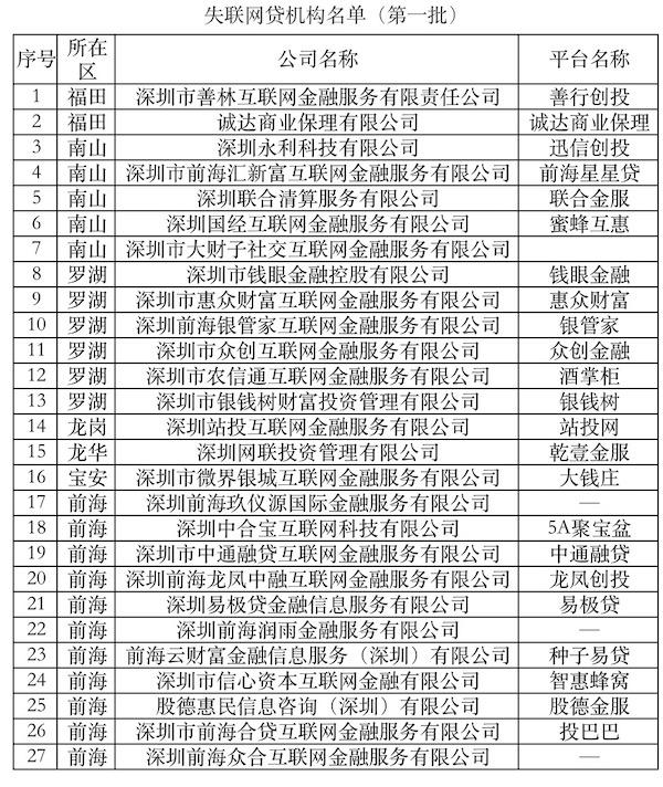 小额贷款公司 深圳