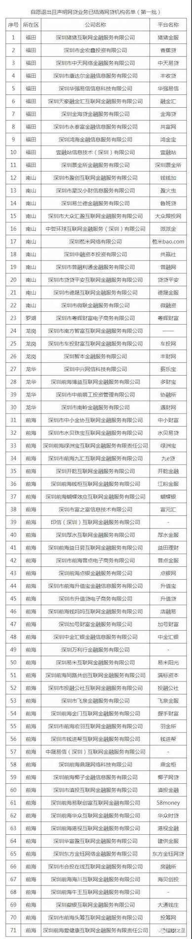 小额贷款公司 深圳