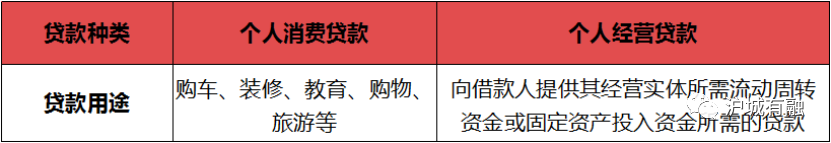 贷款有几个公司