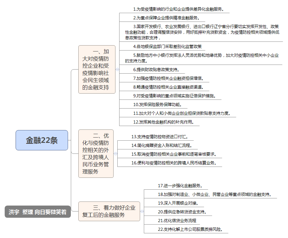 公司还不上贷款怎么办