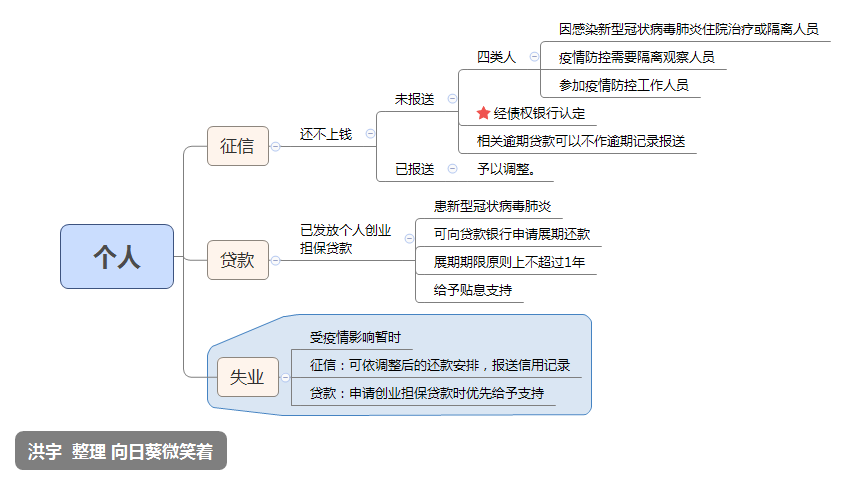 公司还不上贷款怎么办
