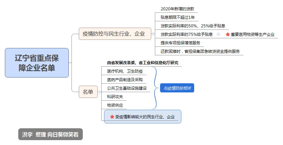 公司还不上贷款怎么办