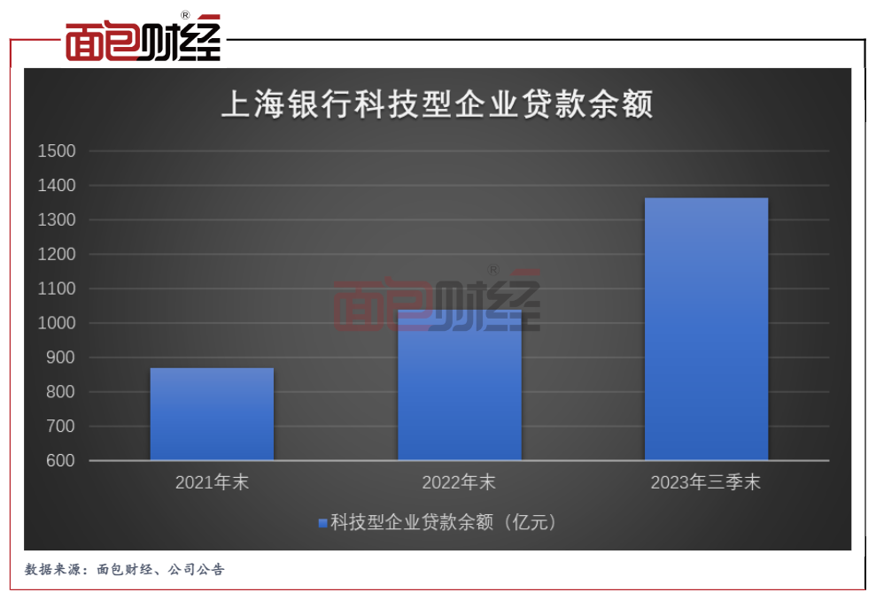 上海信用贷款公司