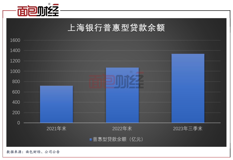 上海信用贷款公司