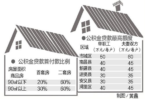 江西南昌贷款公司