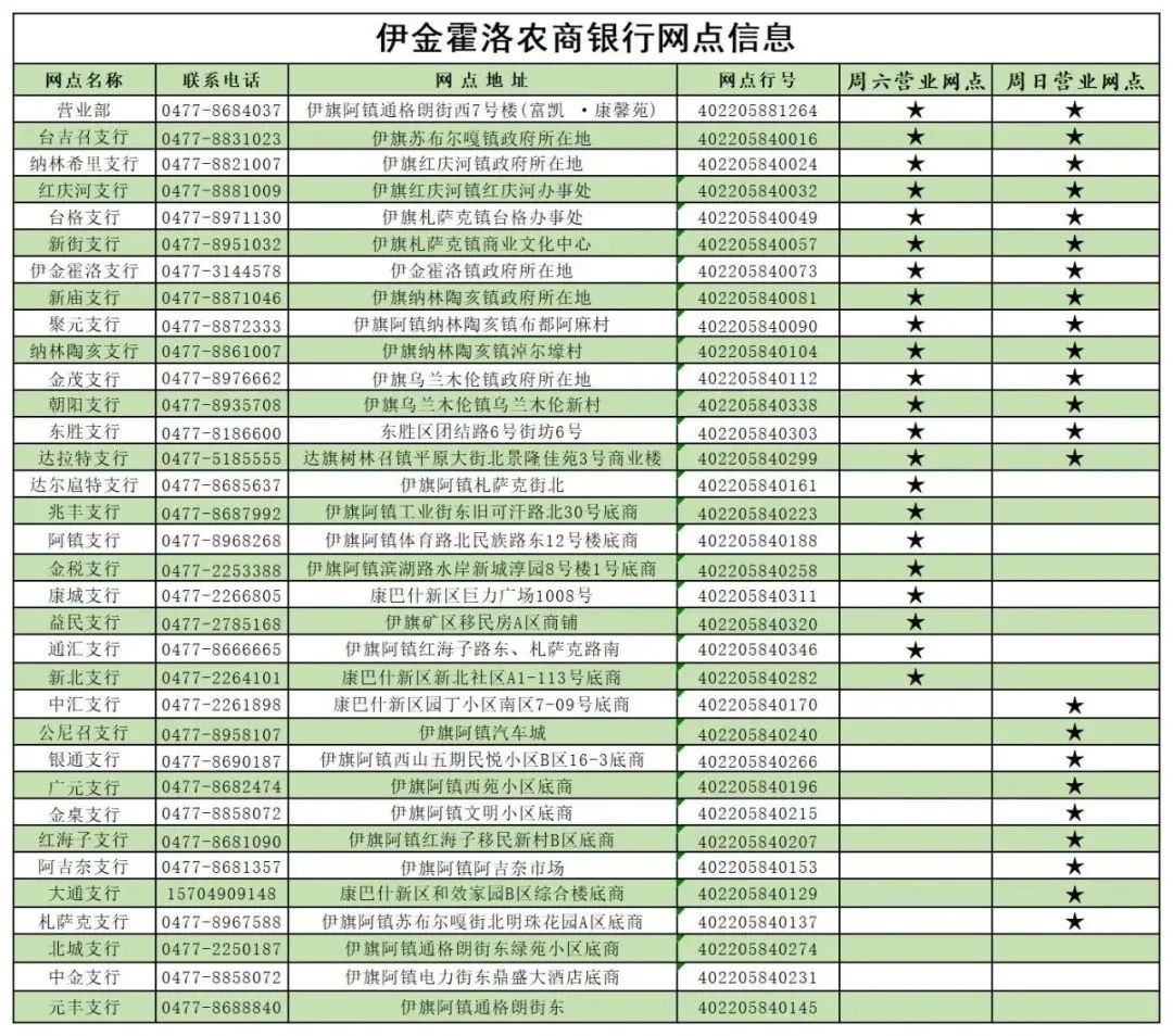 注册公司银行贷款