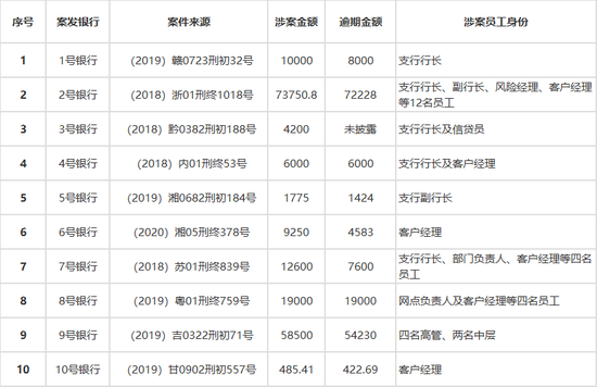 怎么介绍贷款公司