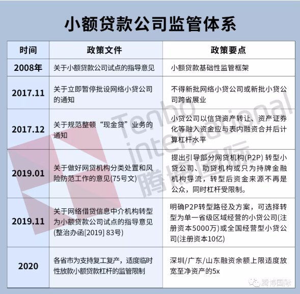 如何开一家小额贷款公司
