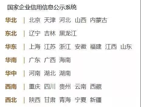 公司贷款流程图