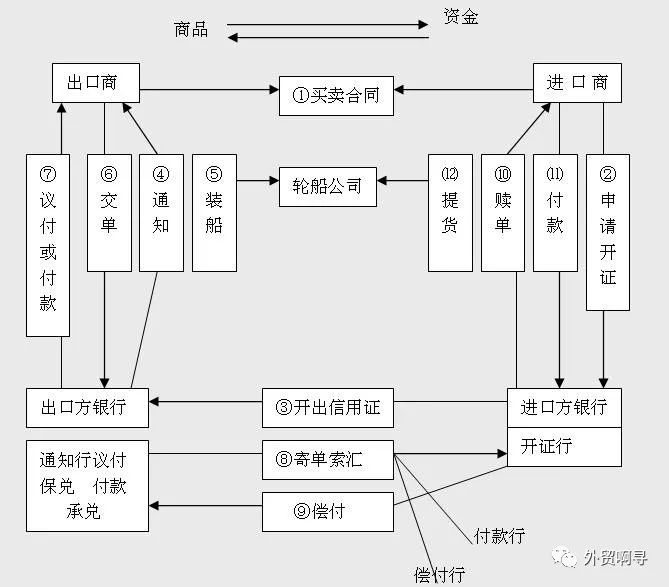公司贷款流程图(贷款的流程图)-添财网