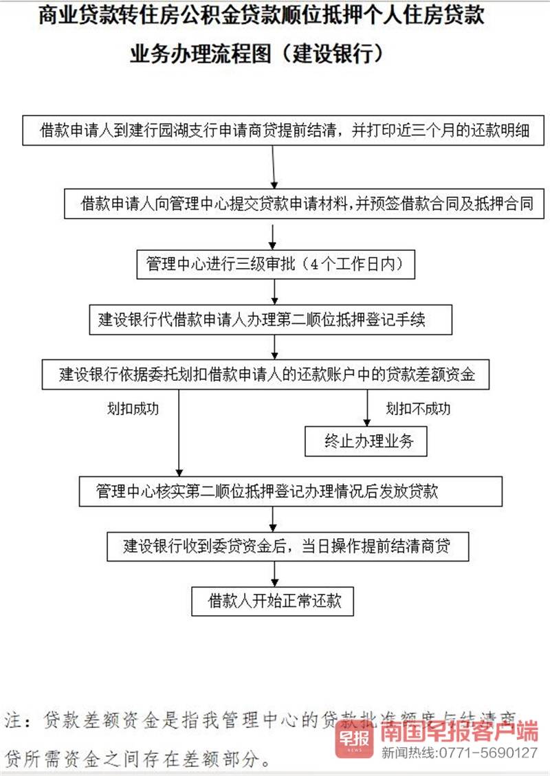 公司贷款流程图