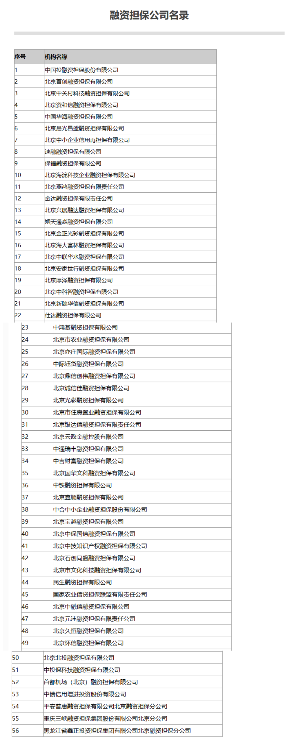 北京小贷款公司