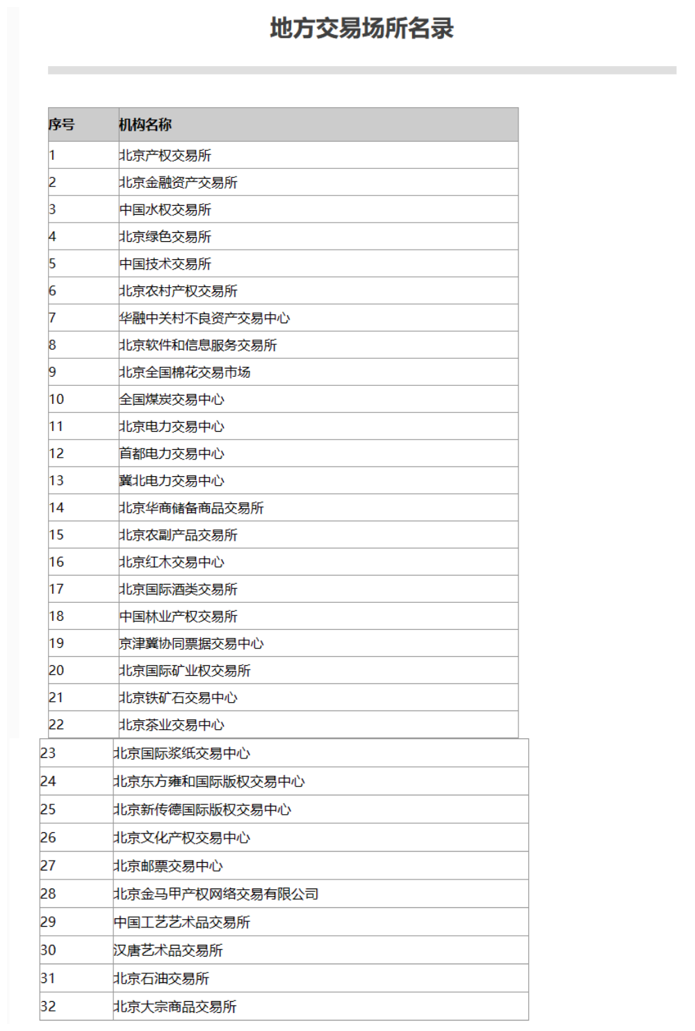 北京小贷款公司