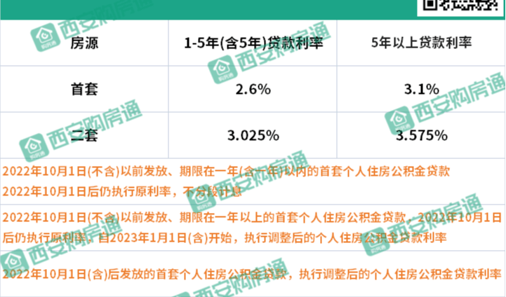 公司能贷款买房吗