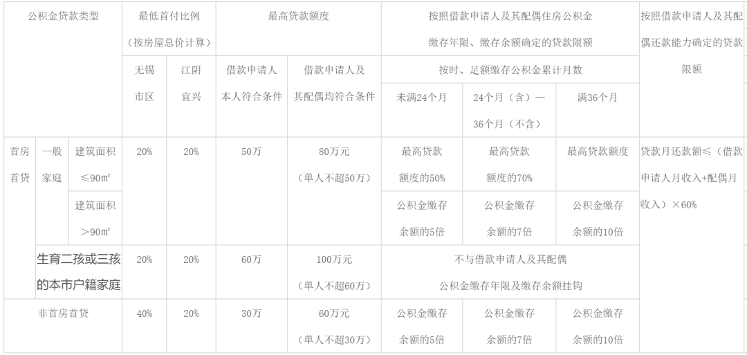 公司怎样买公积金贷款