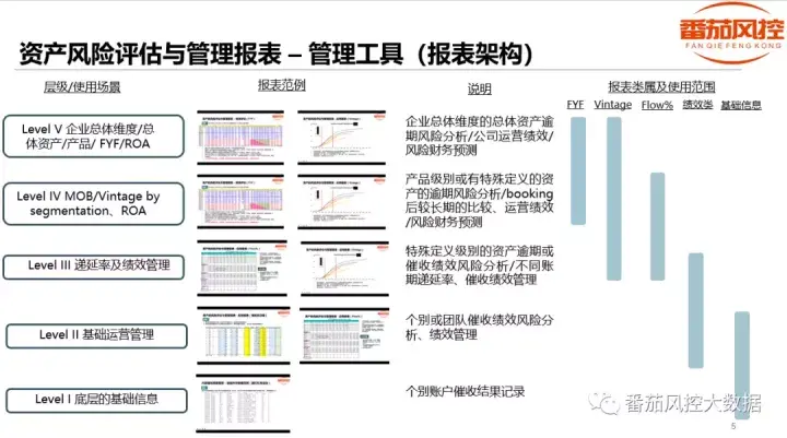 信贷公司贷款逾期