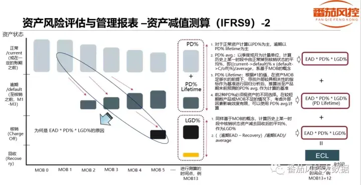 信贷公司贷款逾期