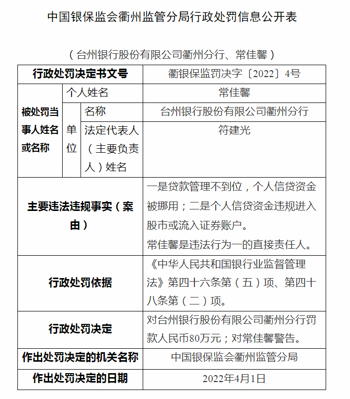 台州正规贷款公司