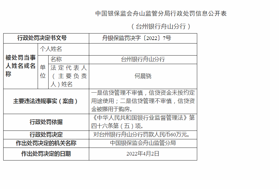 台州正规贷款公司