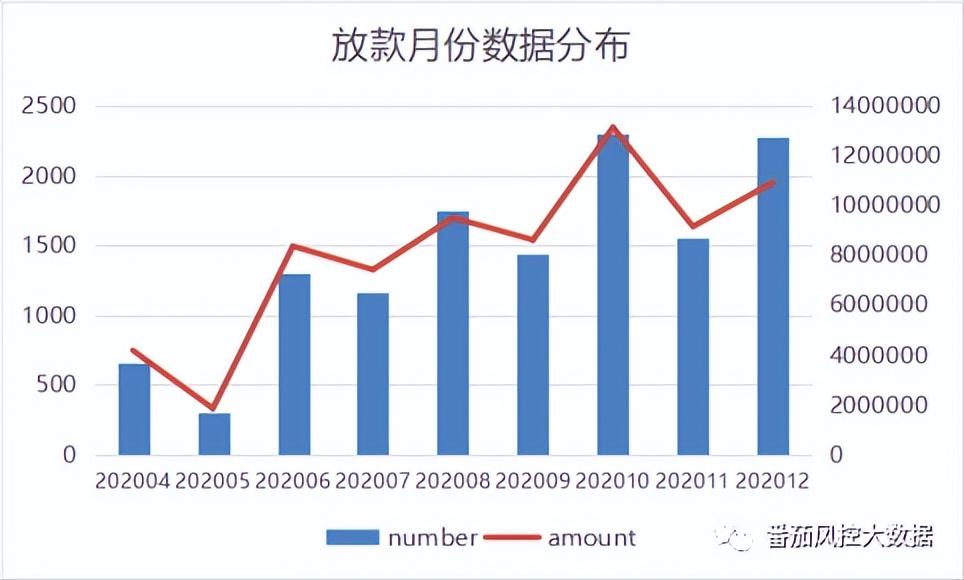 信贷公司贷款逾期