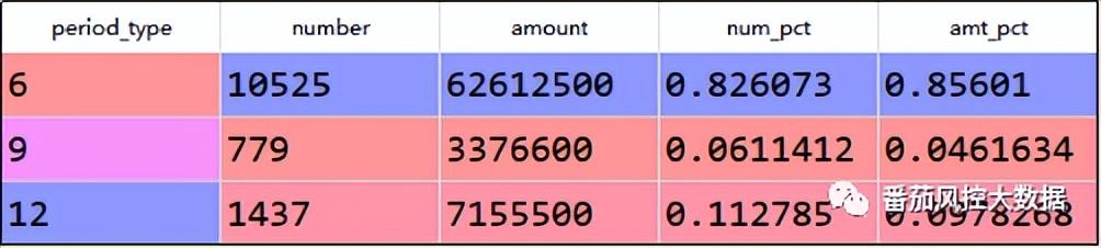 信贷公司贷款逾期