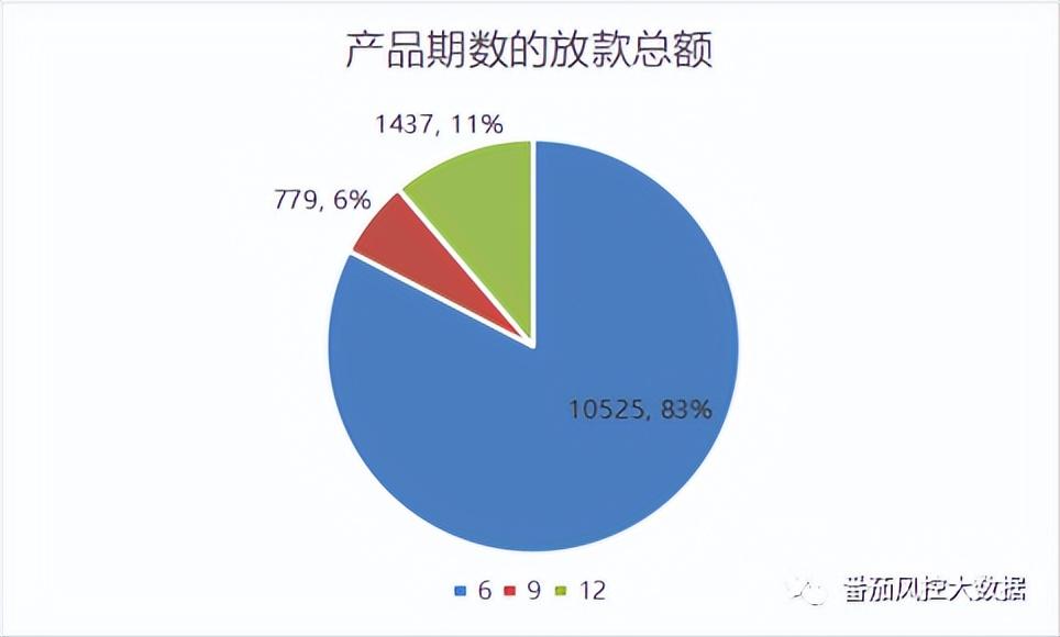 信贷公司贷款逾期