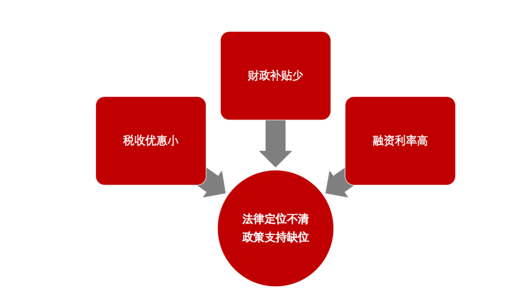 小贷公司从银行贷款