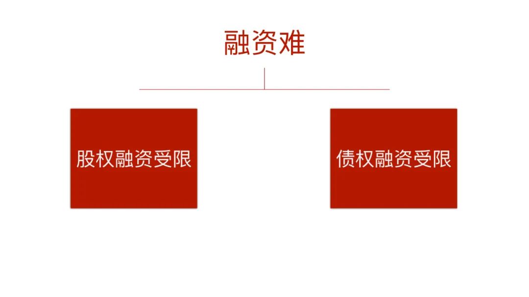 小贷公司从银行贷款