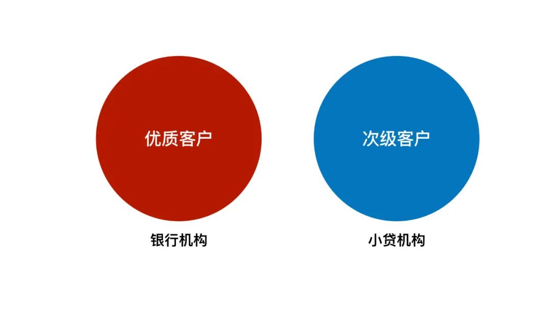 小贷公司从银行贷款